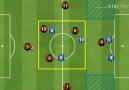 Fudbalski trener - Tarea ftbol juego de posicin Facebook