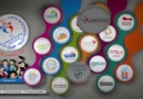 Gençlik Ve Spor Bakanlığı Proje Logoları ve Web Sayfaları