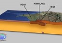 Geo Academy - Himalayan Formation