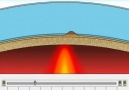 Geology 101 / Jeolojiye Giriş