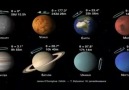 8 gezegenin eğim ve dönüş durumları(astronomyzone)