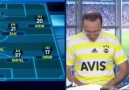 3.GOL ANINDA FB TV- Adam Gitti Geldi Sanki