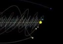 Güneş Sistemi Samanyolu Galaksisi&nasıl ilerliyorOrgPhysicsTwitter