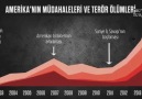 HAÇLILARIN VE SİYONİSTLERİN ALGILARI ...!ASIL TERÖRİST KİM...