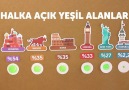 Halka Açık Yeşil Alanlar