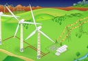 How do wind turbines generate electricity out of thin air