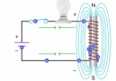 How Inductors Work Within a Circuit Inductance