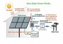 How Solar Power Works?