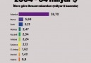 İllere göre son 14 yılın ihracat rakamları...