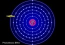 Interaction of Photon/light with an Atom (Animation)