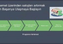 Internet üstünden satışları arttırma