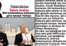 İslam Arslan : Biti kanlandıkça kafasına göre takılan Türkiye