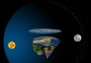 İslam'ın astronomiye bakışı : Dümdüz dünya
