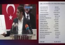 İsrail Politikanızda Da İkiyüzlüsünüz!