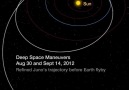 Juno Uzay Aracının İzlediği Yörünge