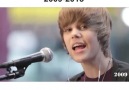 Justin Bieber's Performances 2009-2015