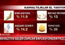 Kahvaltıya gelen zamlar enflasyondan fazla