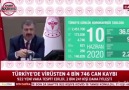 Konya Medya - Bakan açıkladıKonyada vaka sayısında artış...