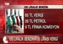 100 Liralık Benzinin 65 lirası vergiye gidiyor