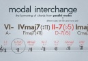 Modal Interchange Theory Video Will Surprise Youvia Myles Yang