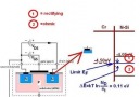 mosfet çalışma prensibi