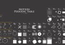 Motion Periodic Table(Kazuki Akamine)Digital art is beautiful.
