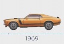 Mustang history 1963-2015. your favorite year