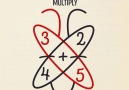Neat trick! I wish Id known this at school.goo.glVdU0dd