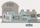 Nükleer enerji santralleri nasıl çalışır