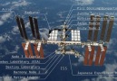 Nurşen Fidan - # **Uluslararası Uzay İstasyonu (UUİ) **