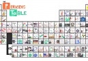 Periodic Table song