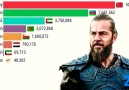 5Pillars - Global viewership of Dirilis Erutrul by country