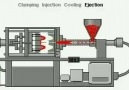 Plastik Enjeksiyon Pres Nasıl Çalışır - www.teknovid.com