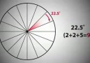 Porque existem 360 graus em um círculo?