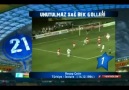 Recep Çetin'in İsviçre'ye Attığı Efsane Gol !