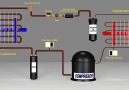 Refrigeration System Components.