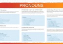 Sıfırdan İngilizce - 010 Pronouns Zamirler