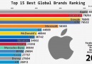 2010 sonrası TOP15 En İyi Marka Sıralaması