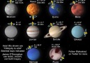 Spaceism - Axial tilt of Planets and relative rotational speed... Facebook