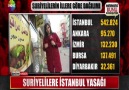 SURİYELİLERE İSTANBUL YASAĞI