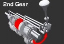 The Manual Gearbox (Animation)