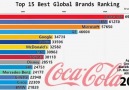 TOP-15 global brands.2010-2019. .