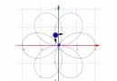 Tracing equations in 3D...