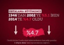 Türk Ekonomisinin Son 13 Yılı - Türkiye'de Neler Oluyor?