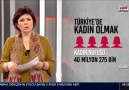 Türkiye&kadın olmanın zorluklarını Başak Çubukçu rakamlarla anlattı