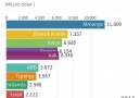 Türkiye&son 10 yılda en çok ihracat yaptığı 10 ülke