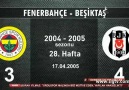 UNUTULMAZ MAÇLARBEŞİKTAŞ VS FENERBAHÇEDERBİ ÖZETLERİ.