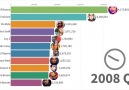 Visual Capitalist - 50 Years of the Best-Selling Music Artists Facebook