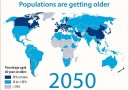 WHO: #YearsAhead: Populations are getting older