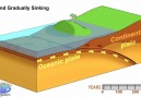 Animation of Earthquake and Tsunami in Sumatra [HQ]